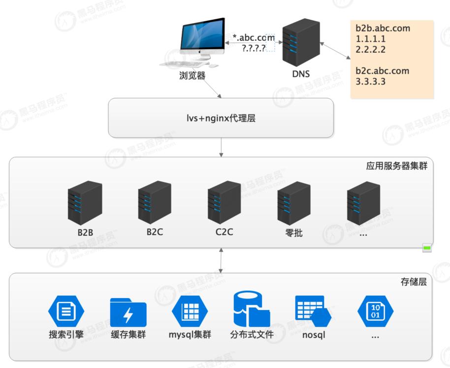 互联网电商运营模式,互联网和电商的历程