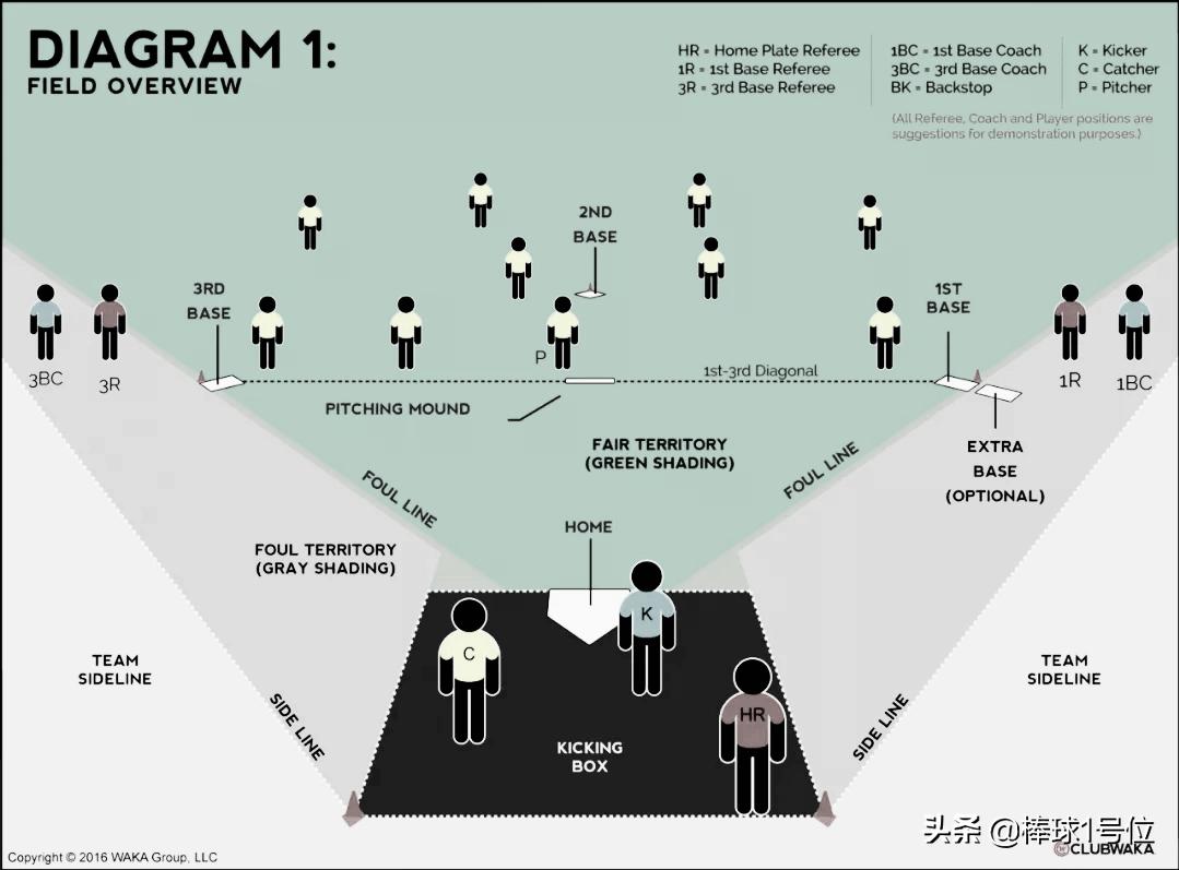 棒球棒的新玩法,棒球玩法大全视频