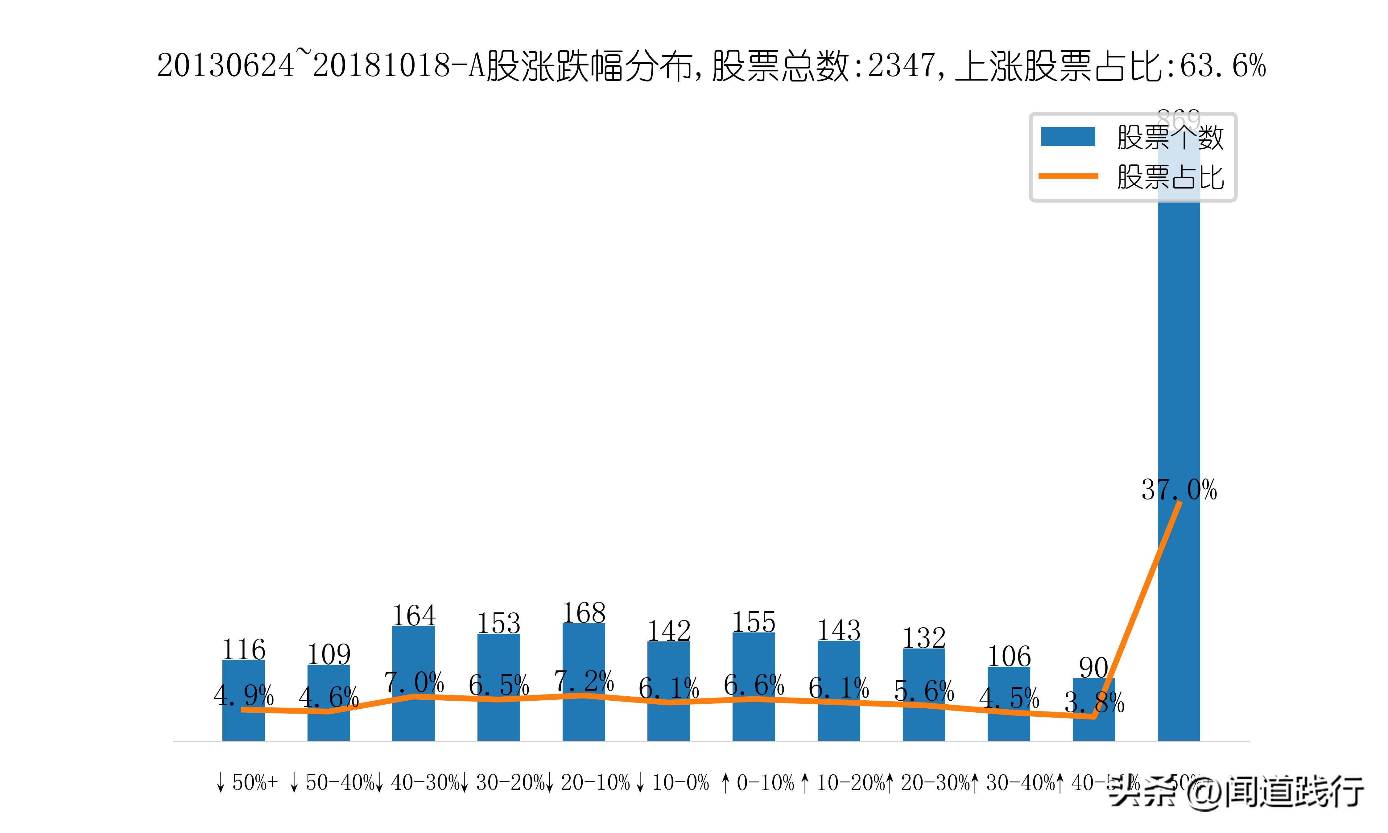 A股稳赚不赔的方法