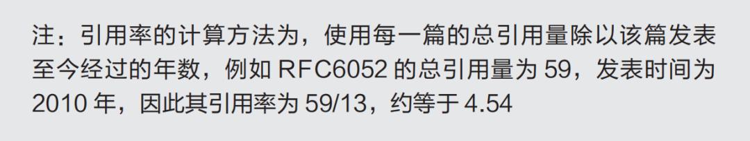RFC最近二十年来的动向（2003-2023）