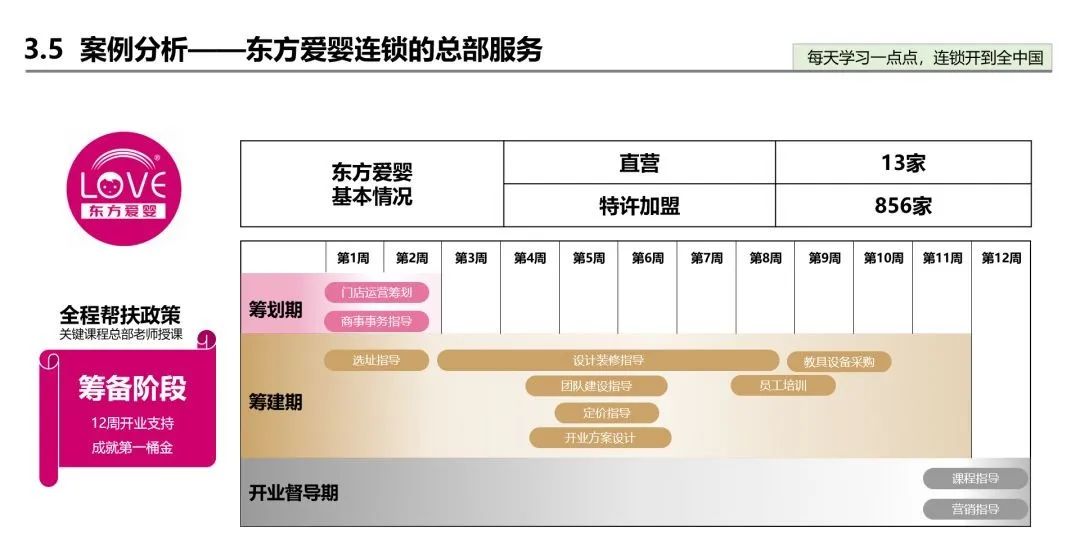 喜茶加盟区域代理条件,喜茶加盟技巧