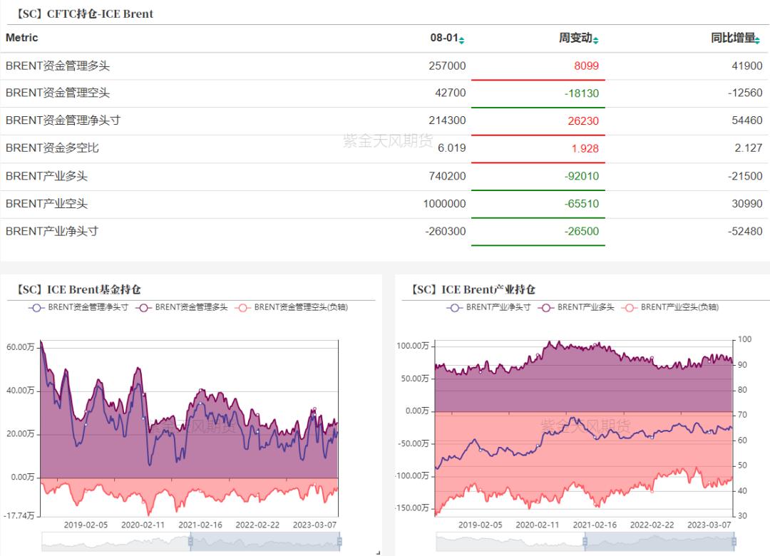 原油负价格谁受益,原油比重与粘度的关系