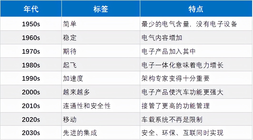 tier1姹借溅,鍏ㄧ悆鐭ュ悕姹借溅tier1