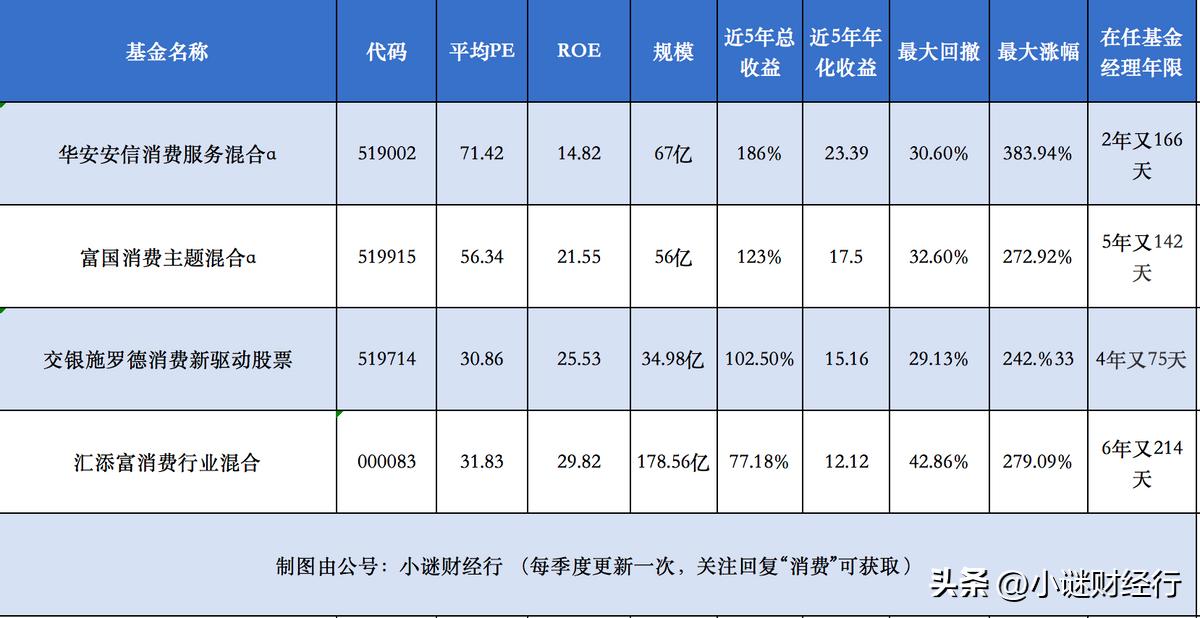 白酒行业赚钱逻辑,长牛行情下如何布局