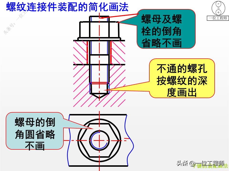 从装配图中拆画零件图一般步骤,装配图中各个零件的图号怎么画