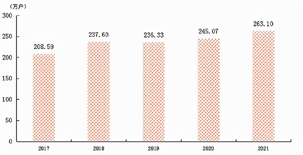 厦门突破千亿产业,厦门有望破万亿吗