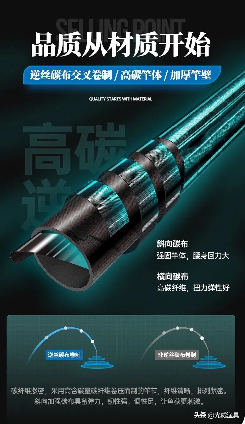 新品推荐|众里寻竿千百度,蓦然回首,轻量大物竿龍雲为佳选