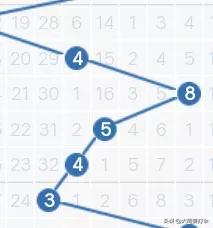 近30期走势图表,预测114期走势图