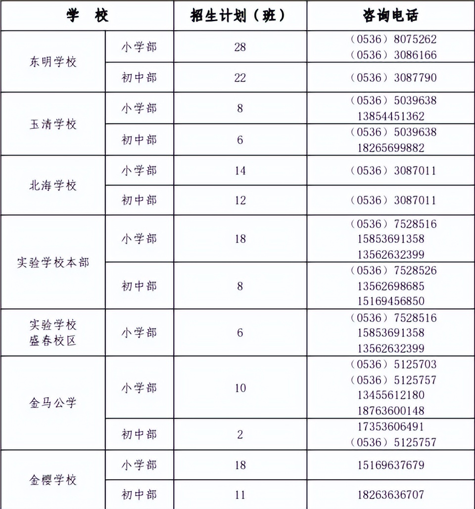 潍坊高新区北海学校划片,潍坊常青藤国际花园划片