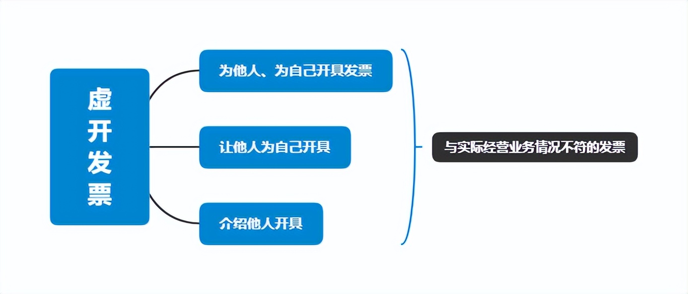 小规模企业涉税风险有哪些,警惕以下几种开票行为有涉税风险