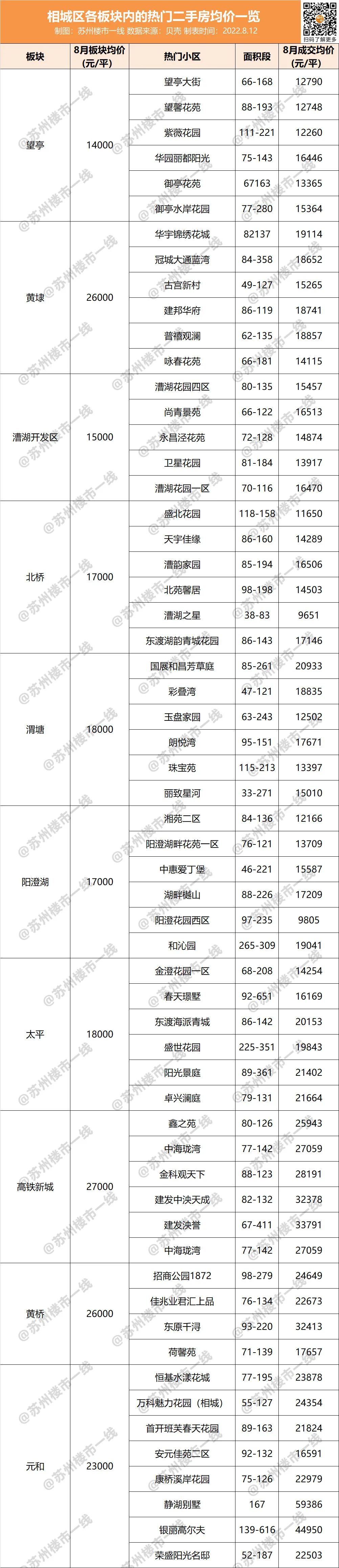 双湖城现在的房价,双湖桥房价最新价格