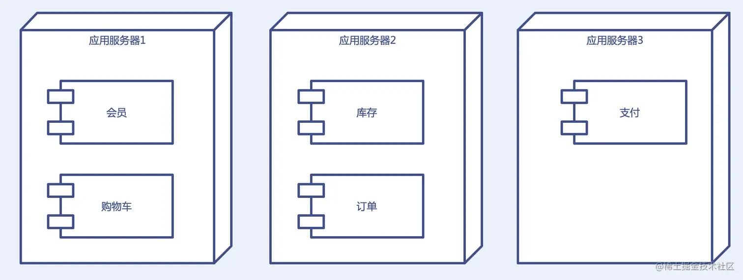 这7种UML图的画法每个程序员都应该掌握~