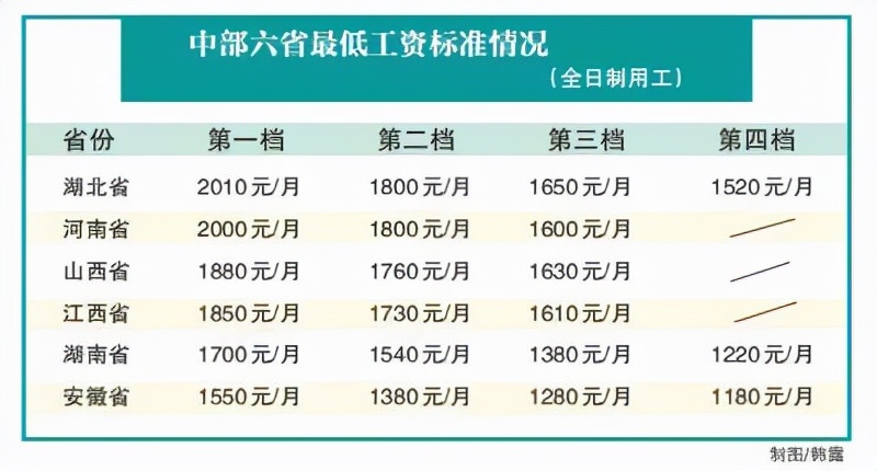 2024南阳市最低工资标准,南阳市2024年最低工资标准是多少