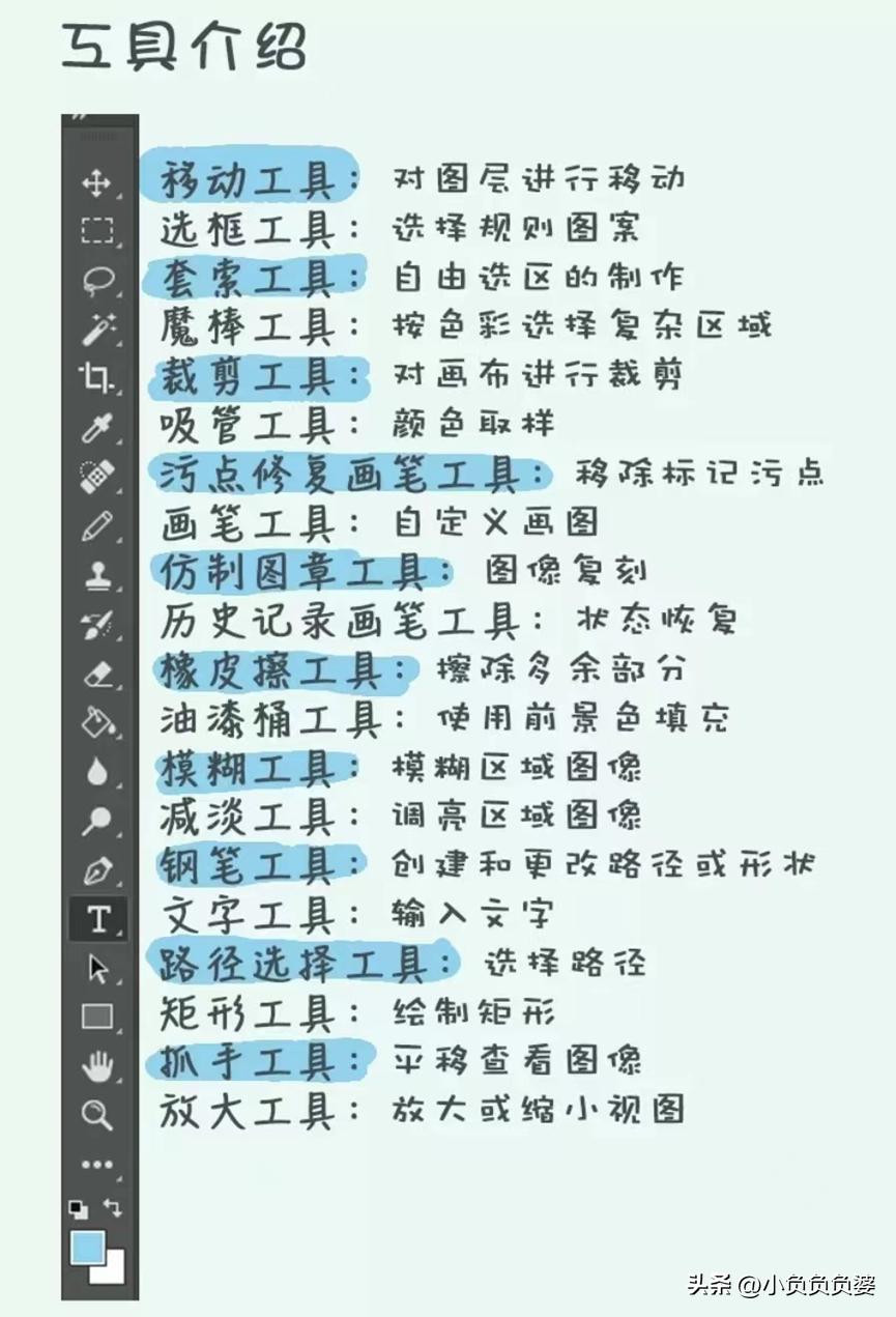 学好ps有没有用,学好ps有前途吗