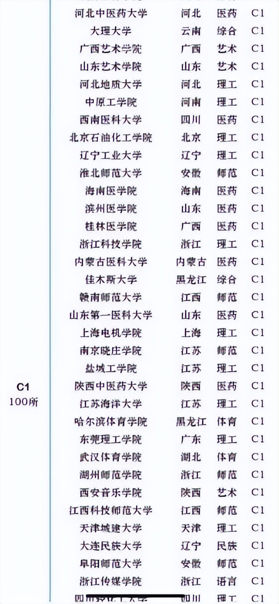 哈工大在全国所有大学中排名多少,2021哈工大全国大学排名第几名