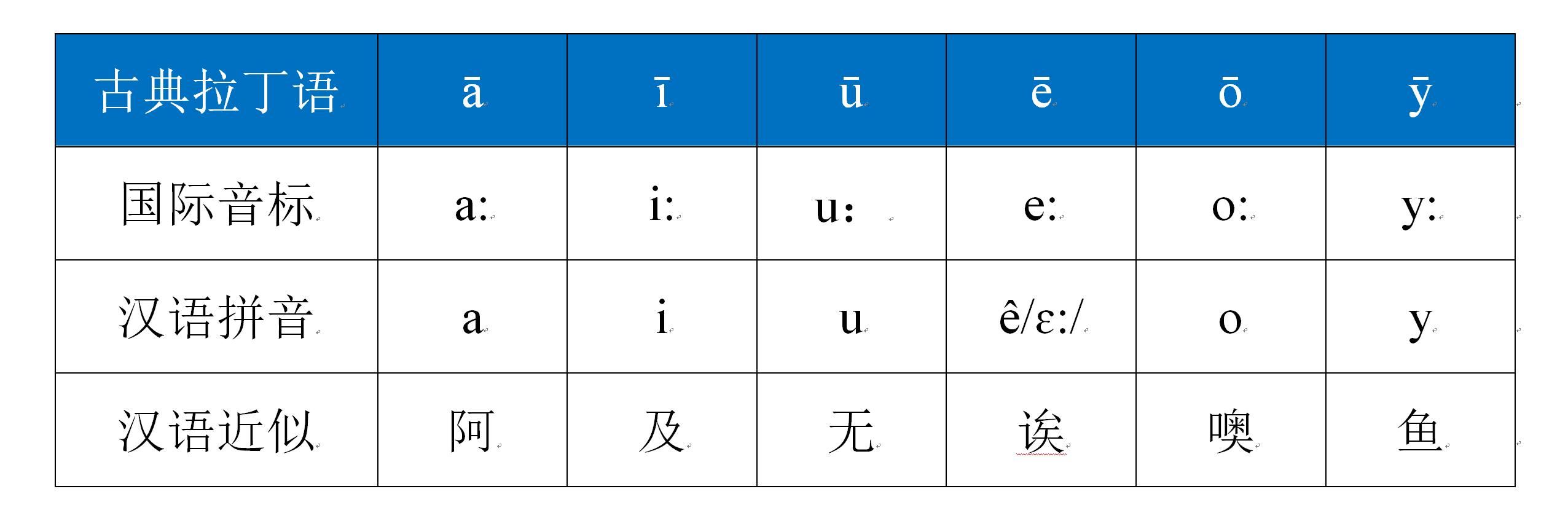 汉语拼音与西班牙语,汉语拼音对照西班牙语