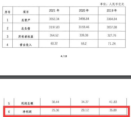 昆仑银行2019年净利润,昆仑银行理财亏损