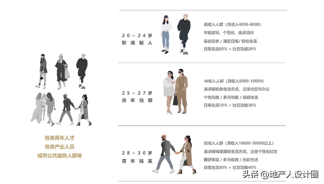 保利公寓推荐,保利创新