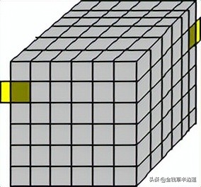 三阶四阶通用魔方公式,六阶魔方棱块特殊公式图解
