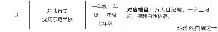 万科又一城划片哪个小学,万科学区哪里最好