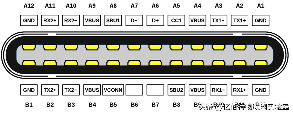 usbc2.0与usbc3.0的区别,usb3.2和usb3.0的差别