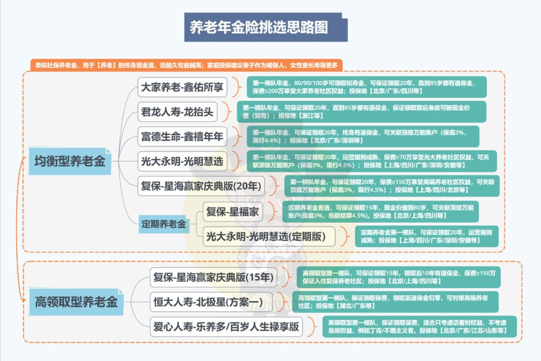 越老领越多的养老年金险排名,57岁买养老年金险怎么买比较划算