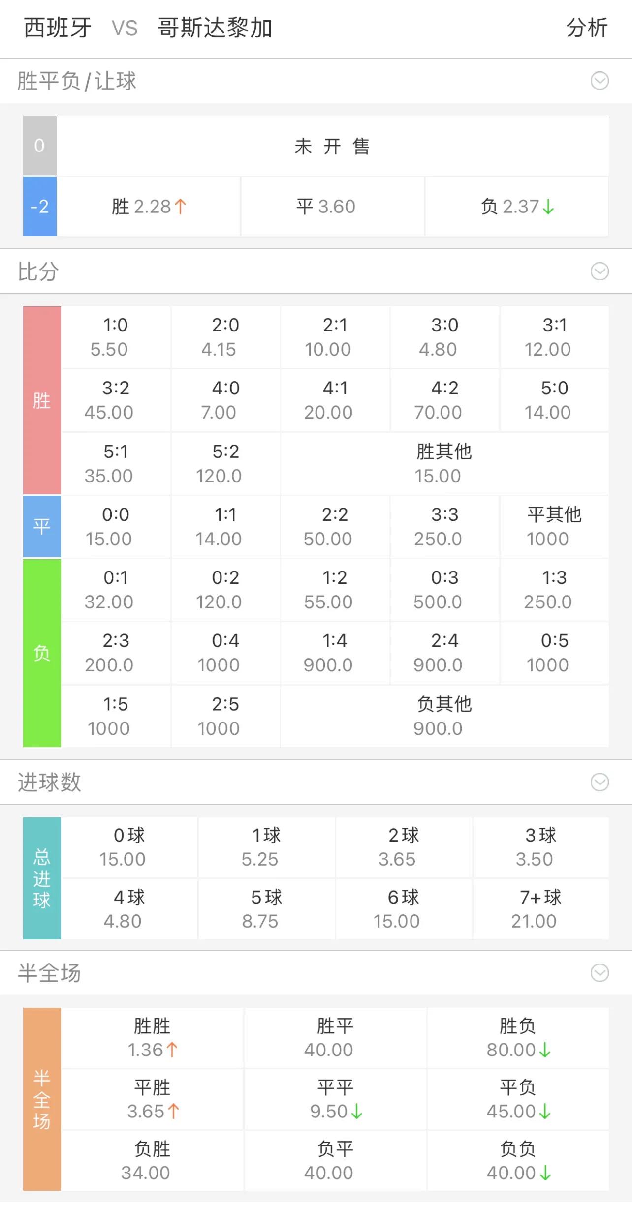 女足世界杯比分竞彩,今日竞彩推荐进球数预测实单