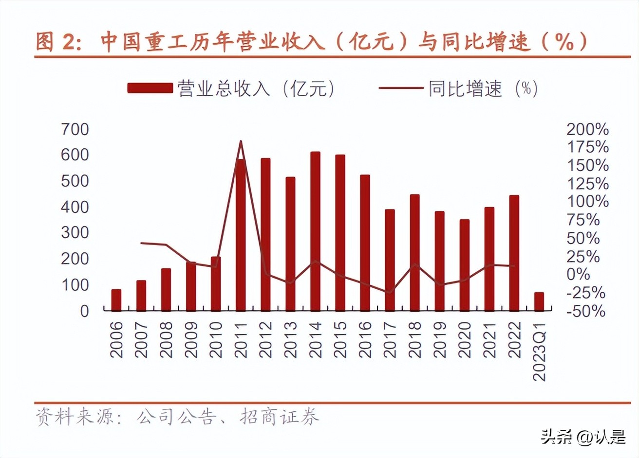 中国重工后市预期,中国重工股票分析预测