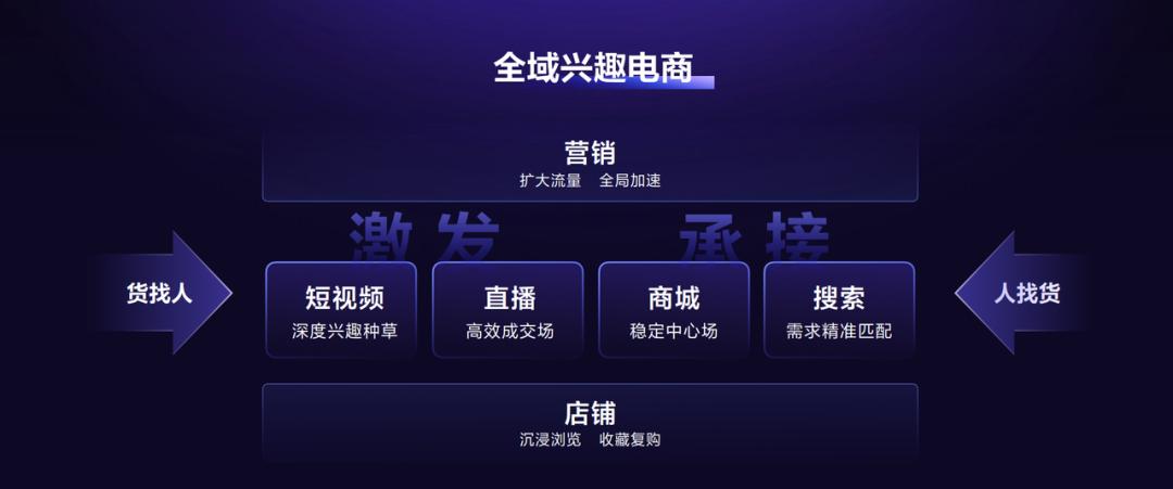 2021年抖音快手淘宝直播平台分析,淘宝抖音快手直播大战