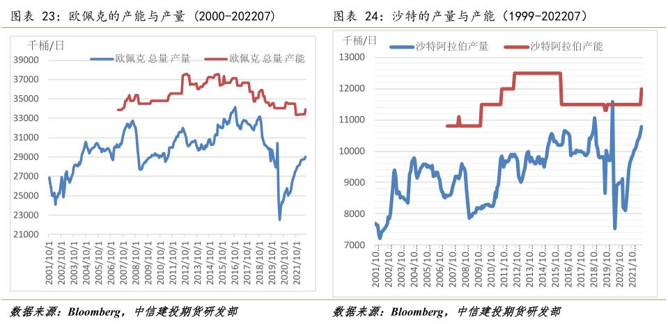 能化板块未来走势分析,原油周报供需存疑盘面维持区间