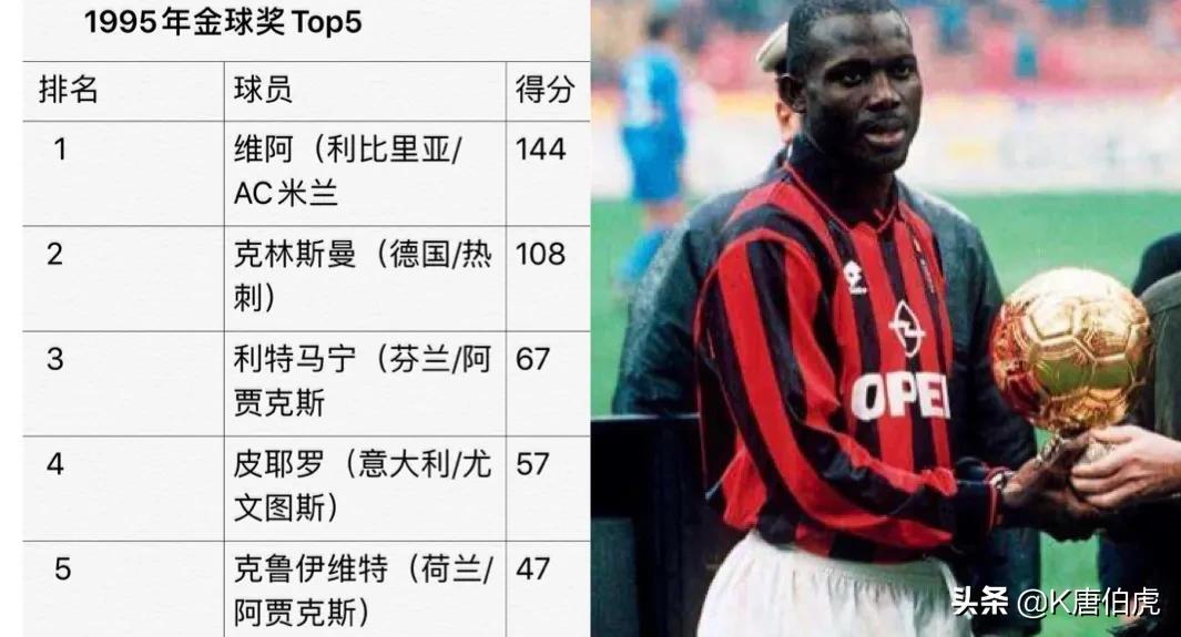 维阿夺冠,维阿金球奖争议