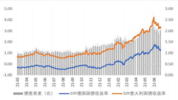 美元衰落欧元崛起,美元比欧元坚挺吗