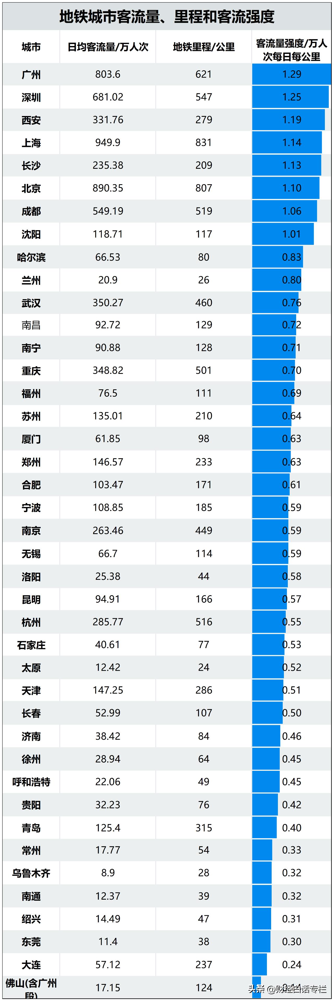 武汉地铁盈利亏损状态,武汉地铁为什么能盈利