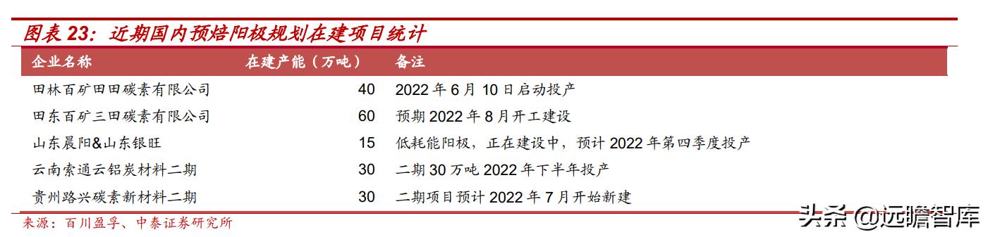 预焙阳极行业龙头,预焙阳极板块