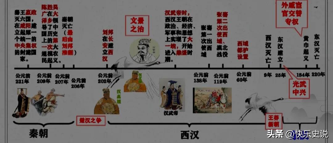 中国历史宋朝到清朝,古代中国历史时间轴从夏朝到清朝