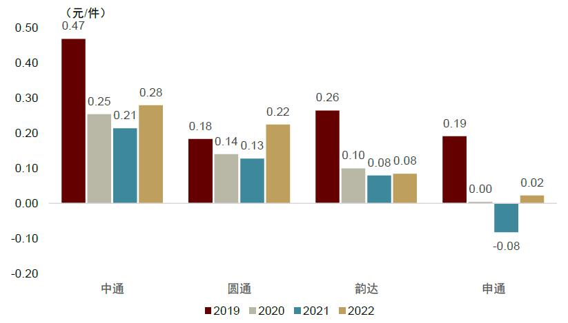 中金公司未来发展战略,中金预测未来趋势