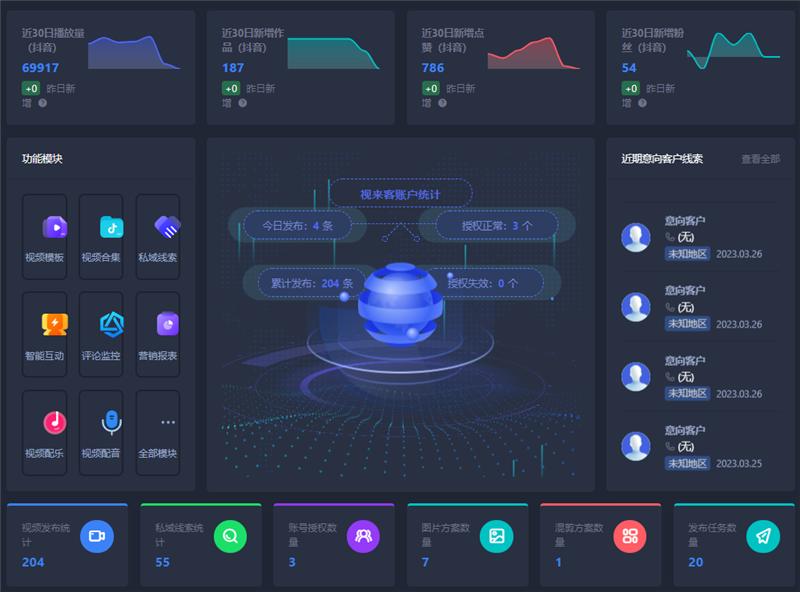 抖音矩阵怎么玩？短视频矩阵玩法攻略
