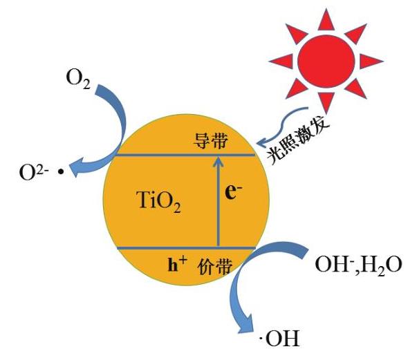 未来清洁环保能源黑科技,石墨烯无烟环保烧烤炉