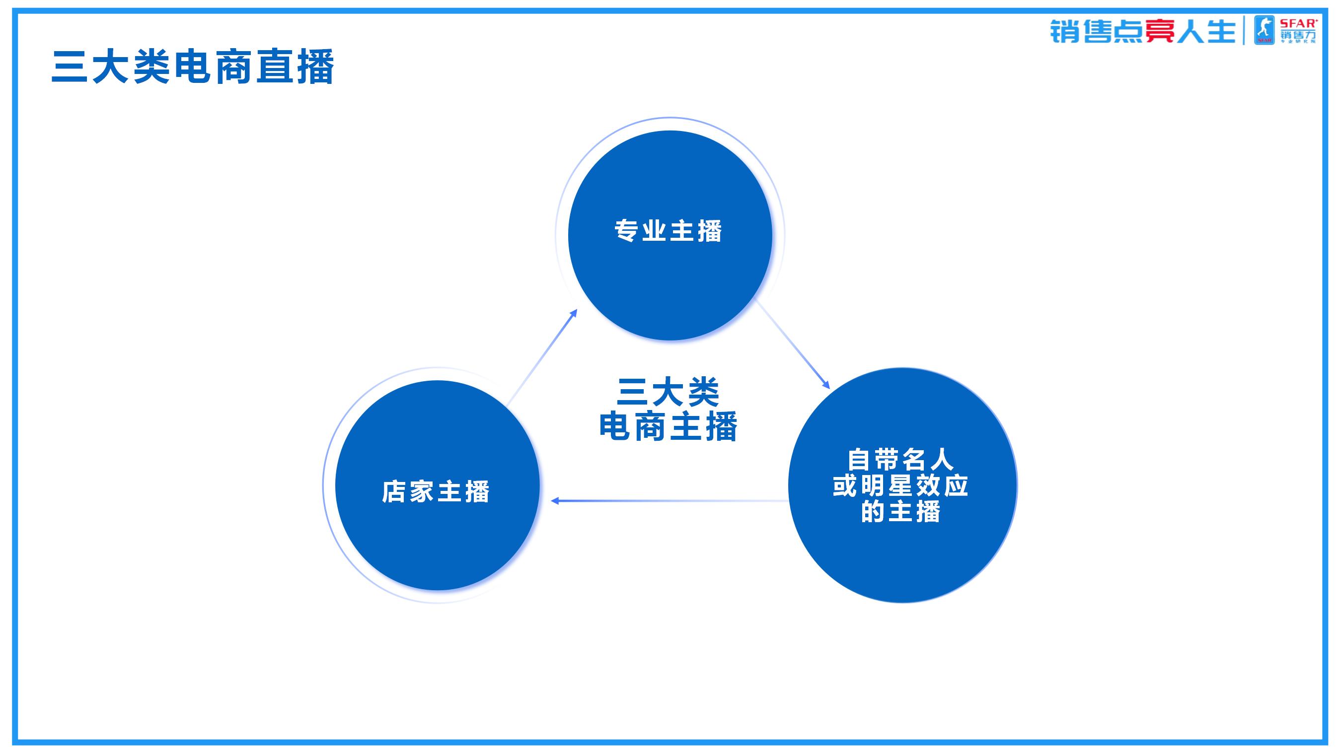俞论直播：打造成功人设仅需3步