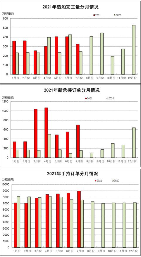 韩国造船实力远超中国？全方对比两国实力差距，为中国造船业正名