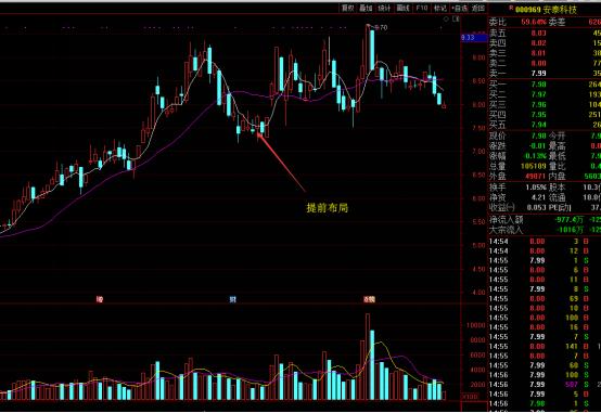 地量冰点选股法,天眼地量选股神器