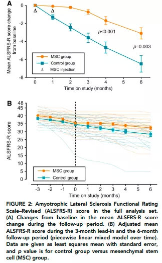 国内最新治疗渐冻症临床试验,渐冻症最新药信息