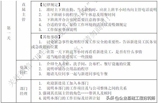 纺织工厂员工入职手册,公司新入职员工培训手册