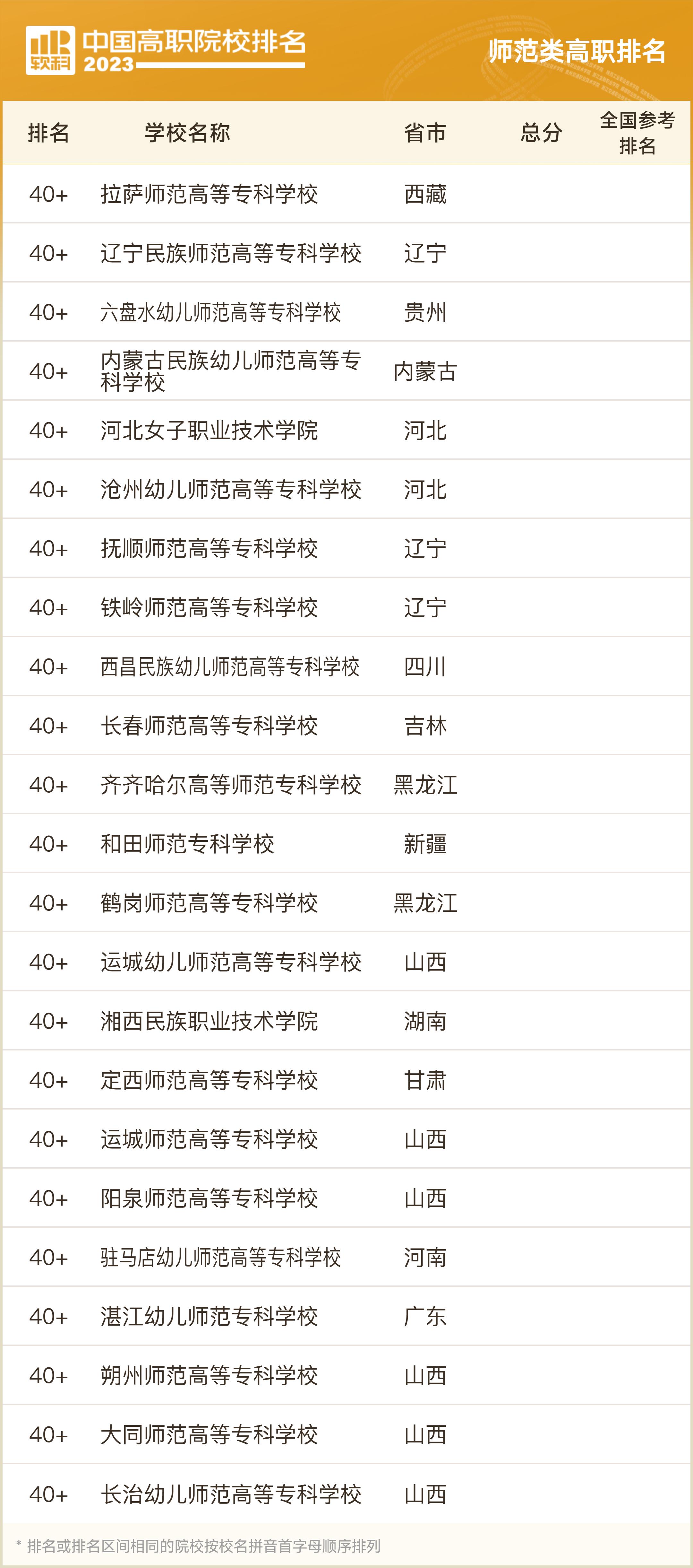 2023软科中国大学排名专科,两岸四地大学排名2023软科