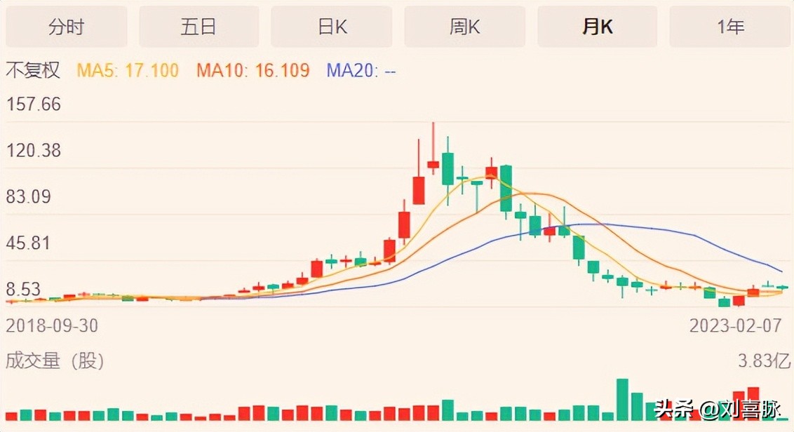 视频时代观察笔记·流量到底是1门怎样的生意？后半部分