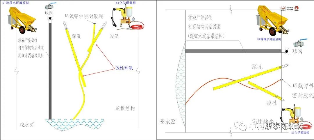 盾构隧道渗漏水处理措施,隧道工程渗漏水检测与治理
