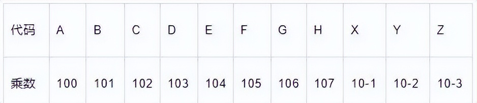 一文看懂精密电阻选购及换算方法,贴片电阻2001表示多大阻值