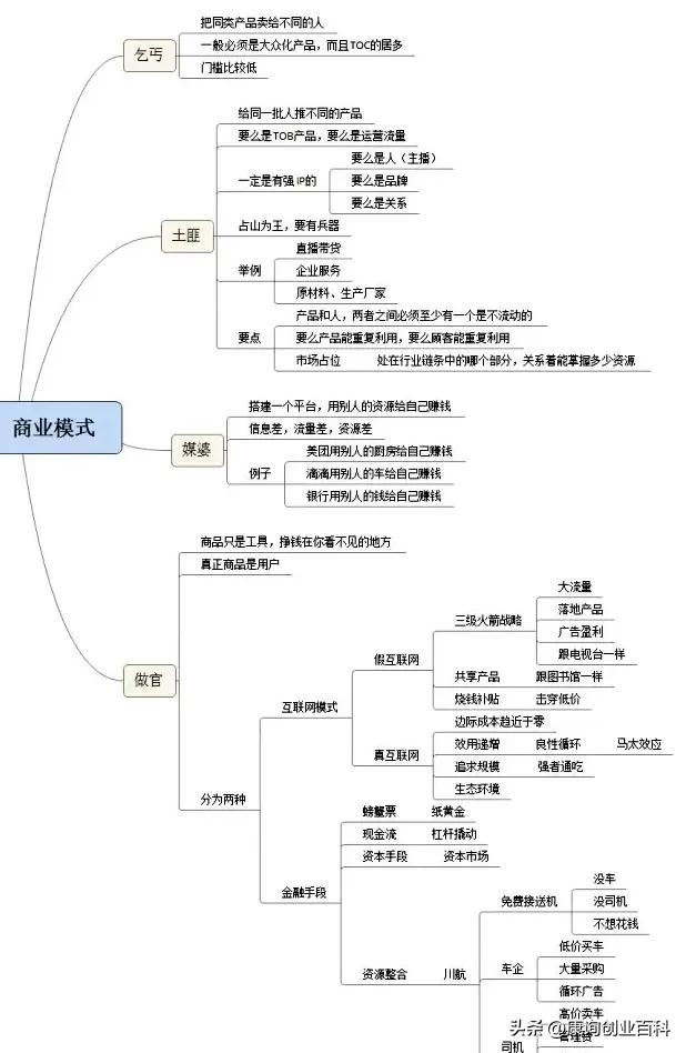 什么是商业模式的起点,什么是商业模式讲解