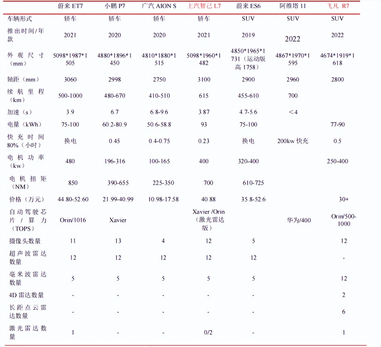 上汽会重回市值第一车企吗,上汽集团排名榜