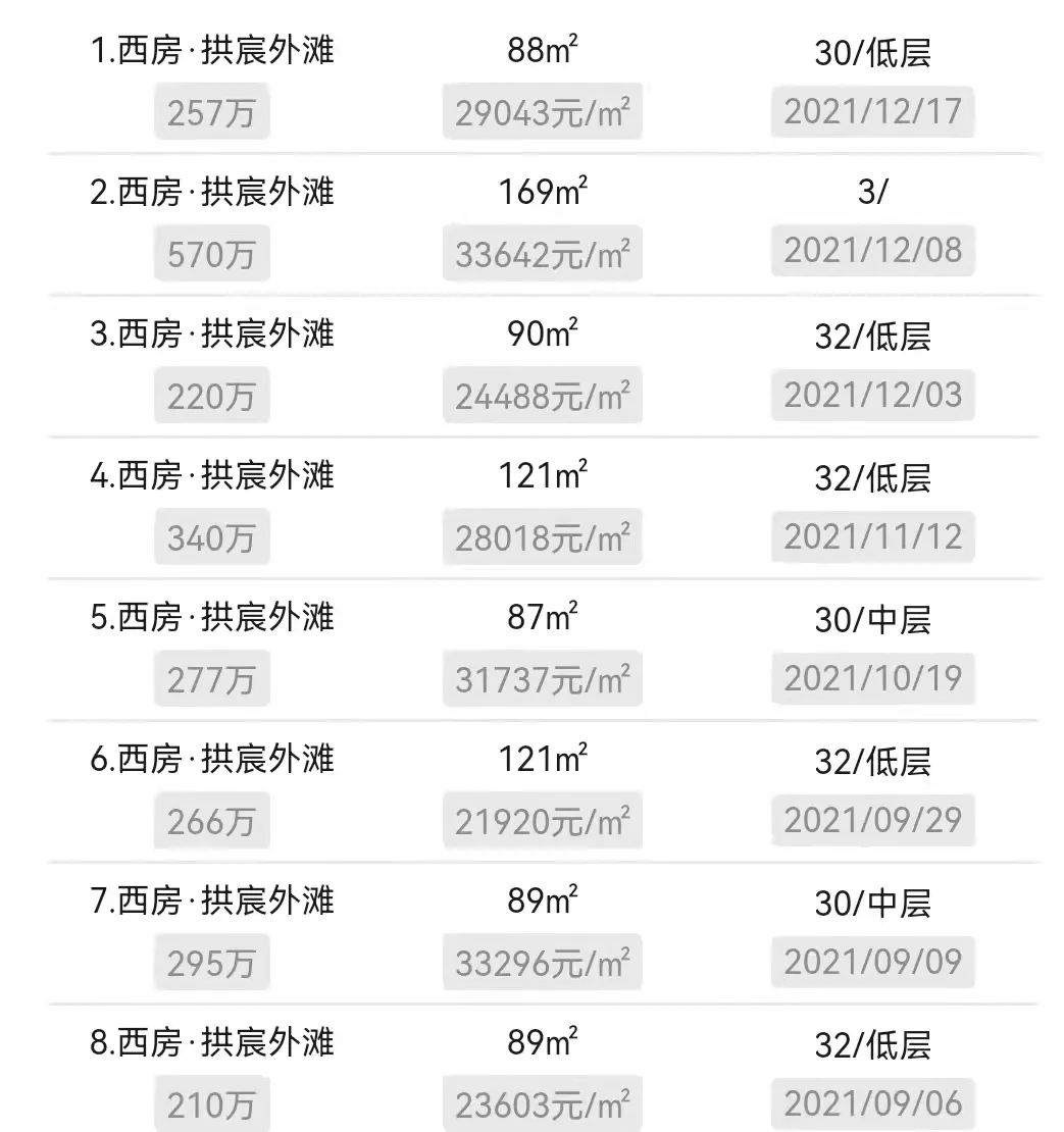 崇贤新楼盘公示,崇贤2024年新楼盘